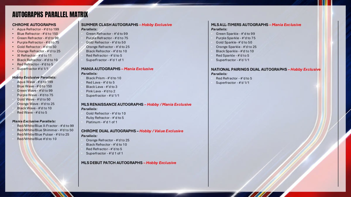 2026 Topps MLS Chrome – Hobby Box